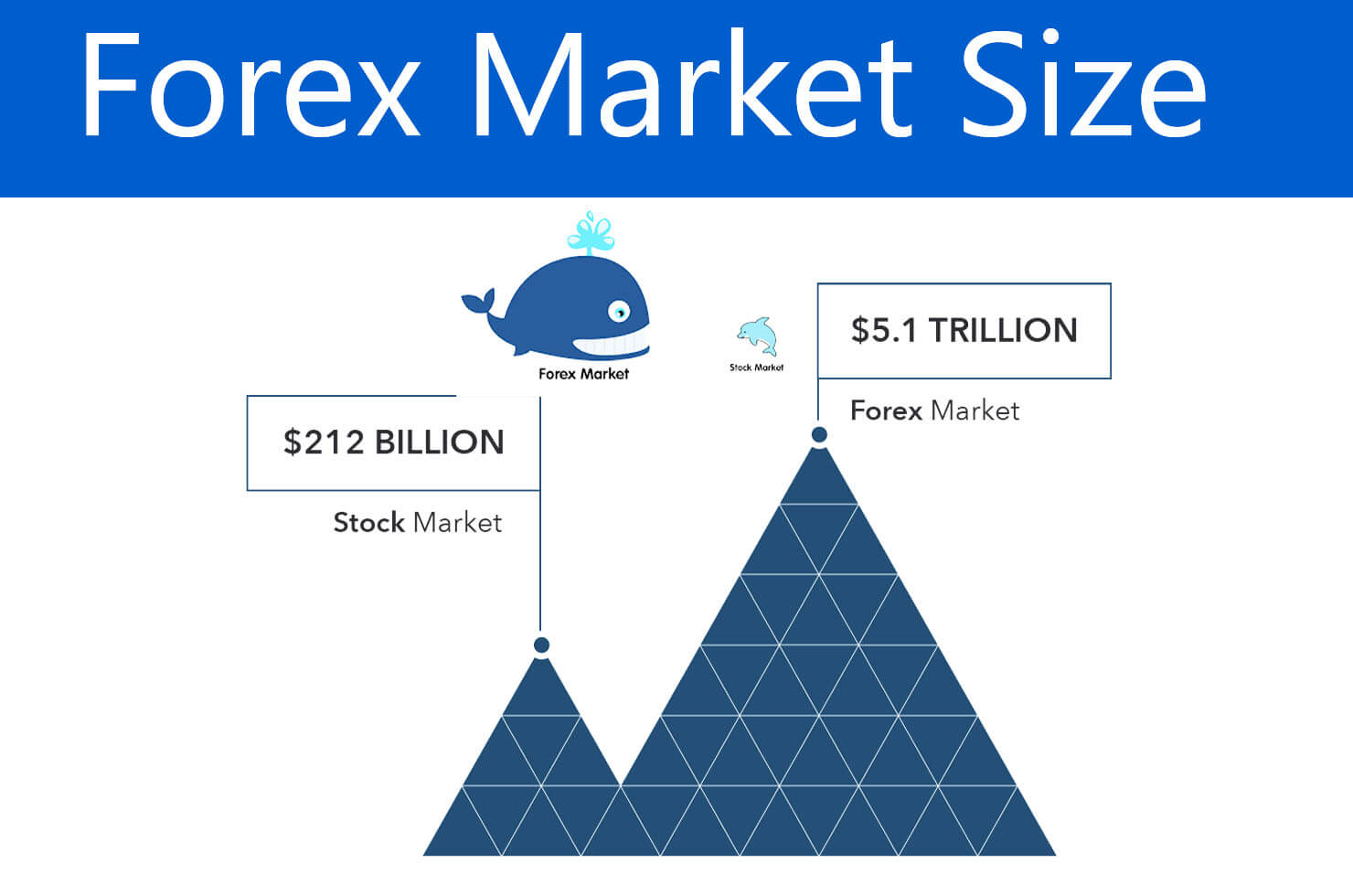 Forex market size, volume, and liquidity